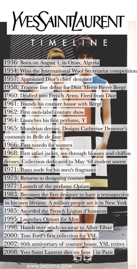 ysl origin|ysl history timeline.